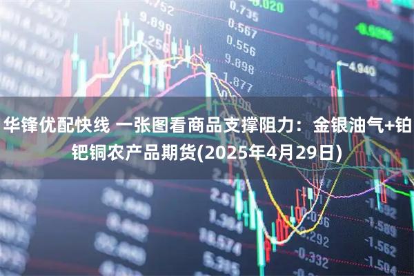 华锋优配快线 一张图看商品支撑阻力：金银油气+铂钯铜农产品期货(2025年4月29日)